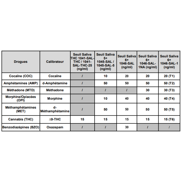 Test de dépistage salivaire drogues | Toda Pharma